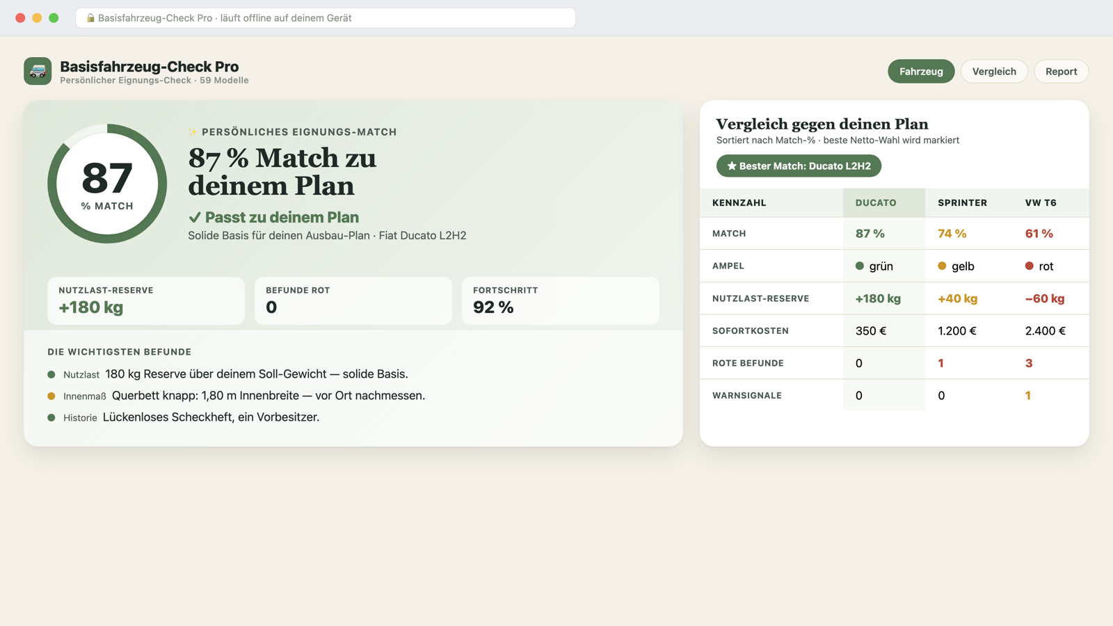 Basisfahrzeug-Check Pro – persönlicher Match-Score, Nutzlast-Reserve und Fahrzeug-Vergleich im Tool