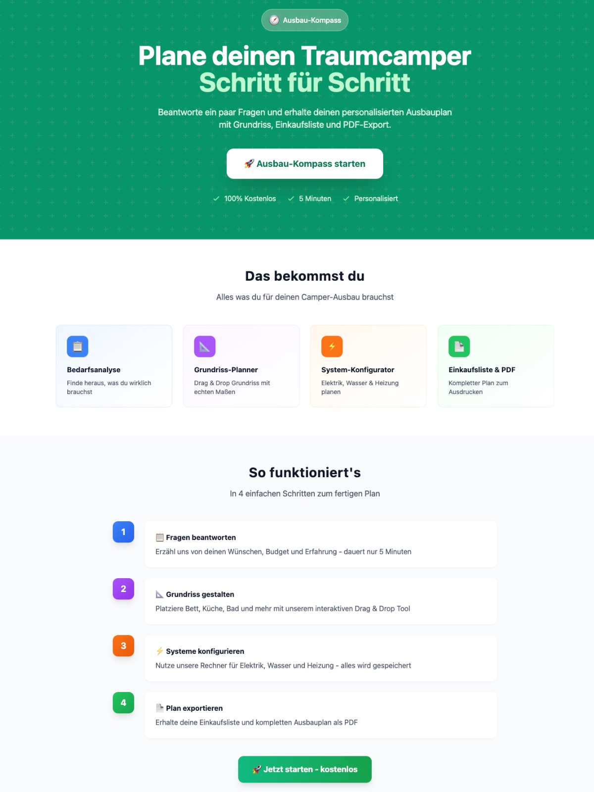 PlanMyCamper Ausbau-Kompass — personalisierte Fahrzeug-Empfehlung