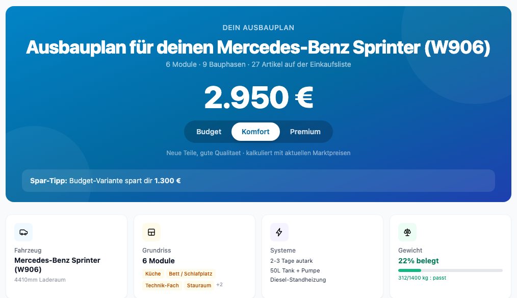So sieht dein Ergebnis aus: Ausbauplan mit Kostenrahmen in drei Budget-Stufen, Modul-Übersicht, Systemen und Gewichts-Check
