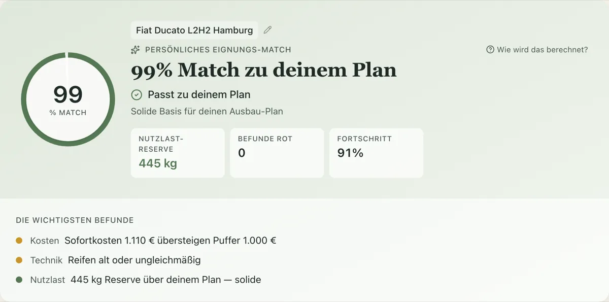Screenshot aus der App: 99 % Match zu deinem Plan mit Score-Ring, Ampel, Nutzlast-Reserve 445 kg und den wichtigsten Befunden für einen Fiat Ducato L2H2